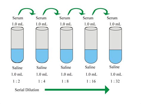 seremal|serimel 100mg.